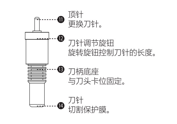 智能切膜机刻刀
