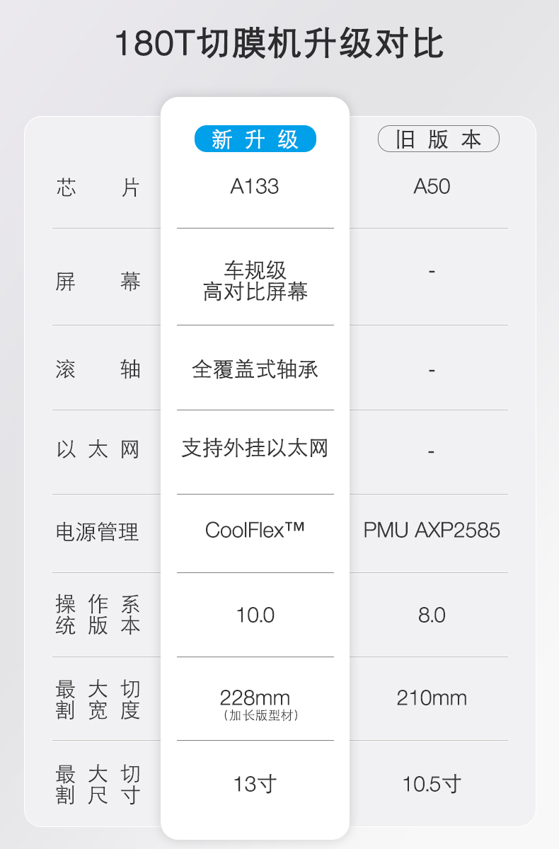 美特柏智能切膜机产品升级